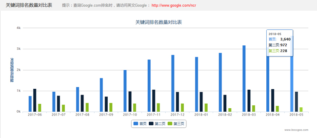 关键词排名报告.jpg